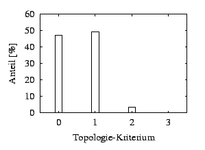 $\textstyle \parbox{70mm}{\psfig{figure=kriterien/topo_kriterium.eps,width=65mm}}$